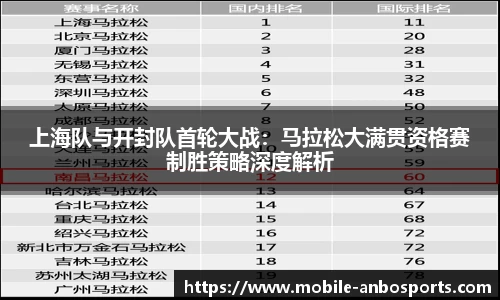 上海队与开封队首轮大战：马拉松大满贯资格赛制胜策略深度解析